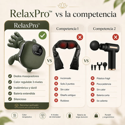 RelaxPro™ — Masajeador Inteligente para Cuello, Hombros y Espalda