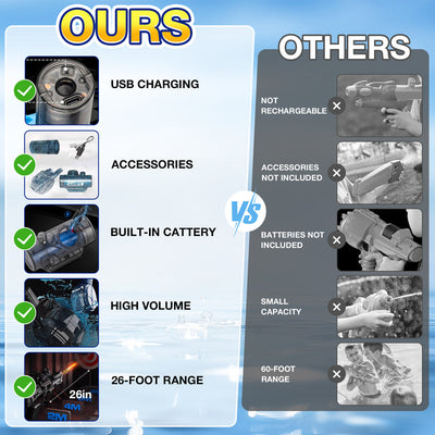 Water Blaster Pro™ - Pistola de agua eléctrica