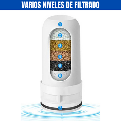 FILTRO PURIFICADOR DE AGUA PARA GRIFO ADAPTABLE®